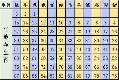 2024十二生肖49码表,前沿解析说明_2D74.439