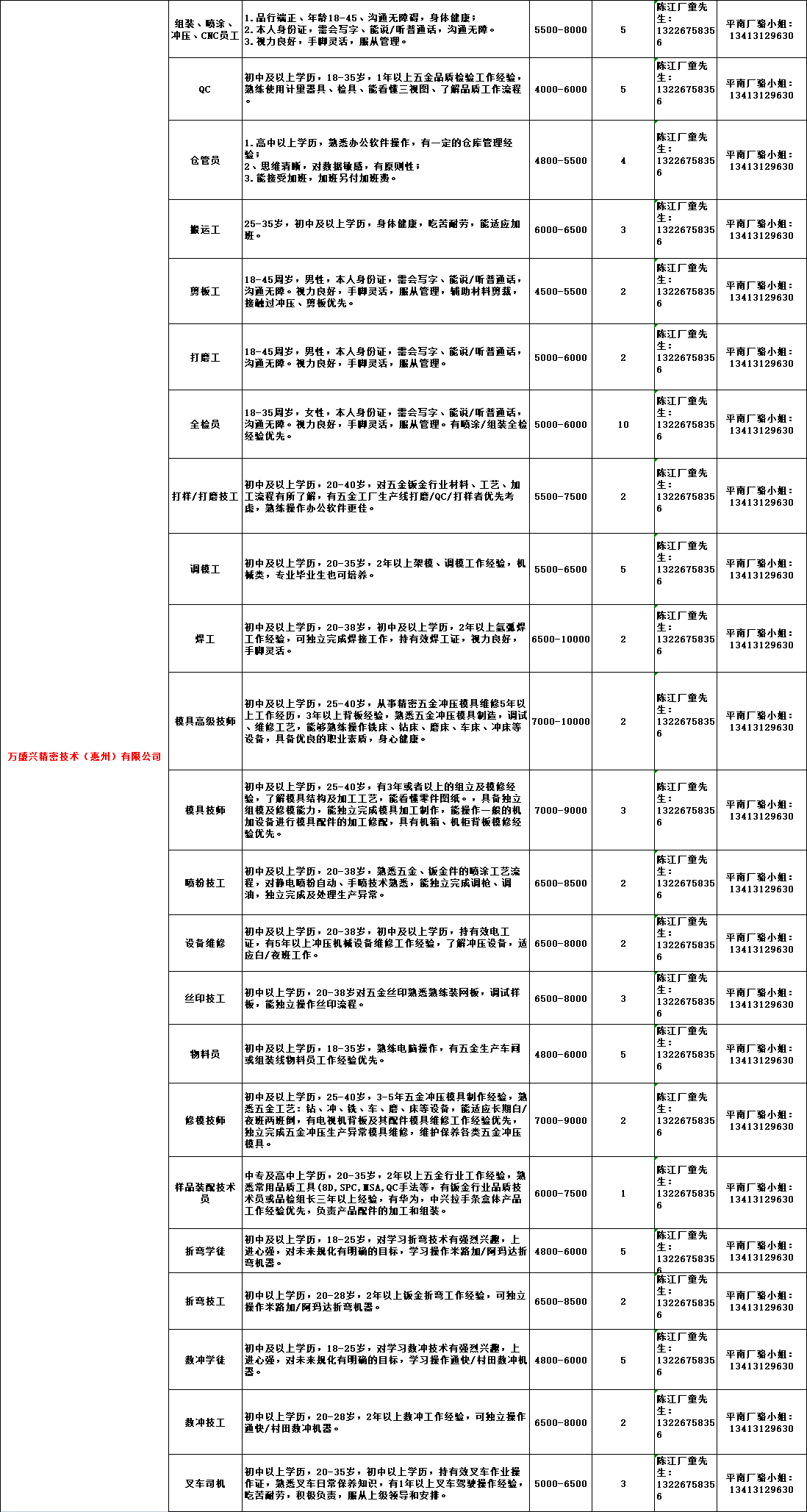 惠州招聘网最新招聘及惠城区职业机会全面概览