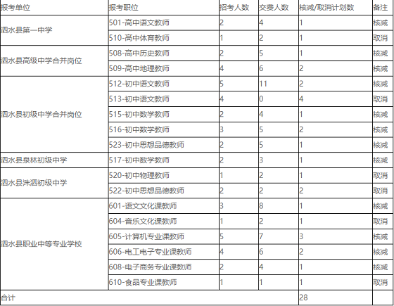 山东省泗水县最新驾驶员招聘启事