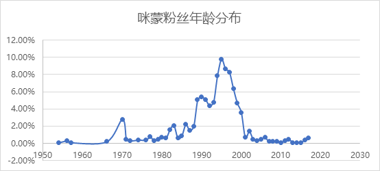 香港4777777开奖结果+开奖结果一,高速响应方案规划_粉丝款86.747