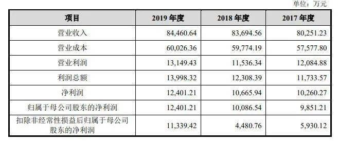 新澳开奖记录今天结果查询表,广泛的关注解释落实热议_尊享款66.190