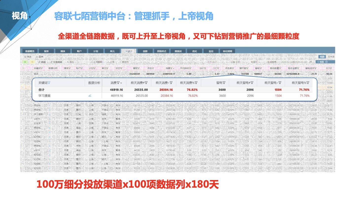 2024年管家婆资料,全面实施数据分析_HDR77.637