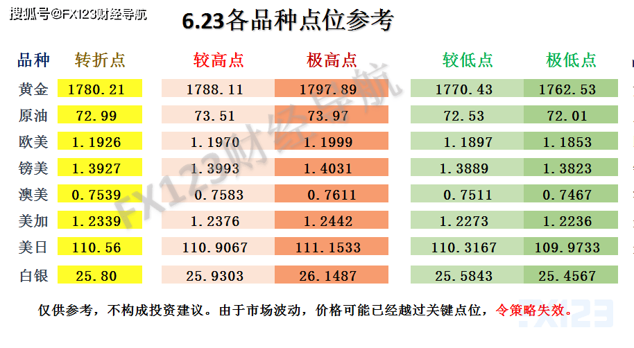 新澳天天免费好彩六肖,高效解析说明_户外版76.741