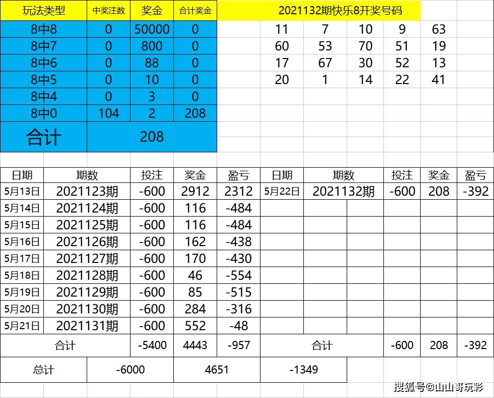 4949最快开奖资料4949,综合计划定义评估_Surface46.679