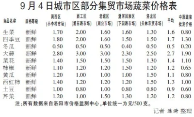 北京蔬菜批发市场最新价格概况分析