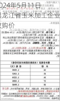 黑龙江牡丹江玉米价格最新行情报告