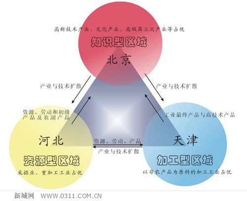 京律冀一体化协同发展步伐加快，最新动态与消息汇总