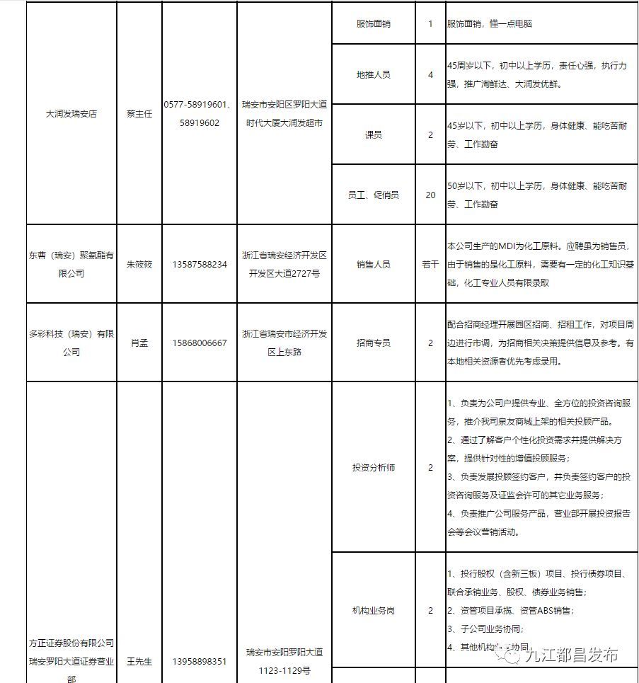 瑞安人才网最新招聘信息，兼职工作多样，开启兼职之旅探索