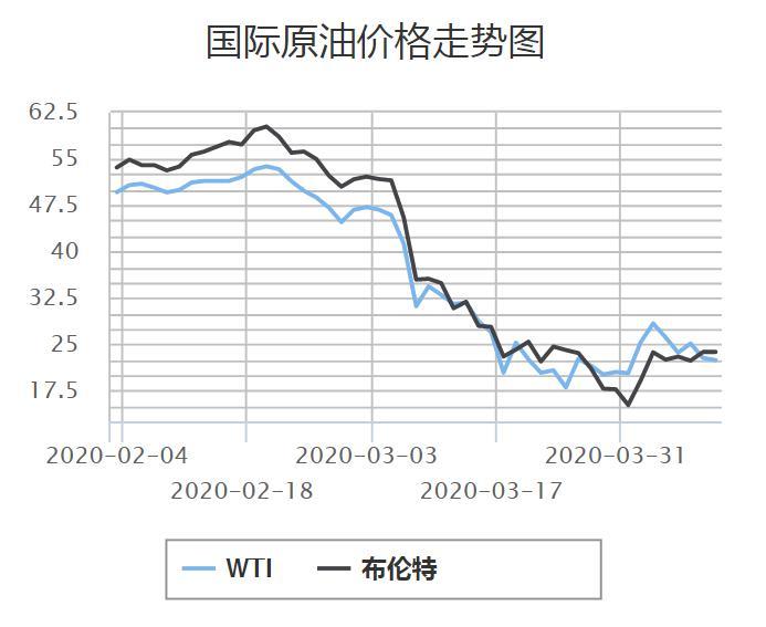 国际原油实时消息，市场走势分析与未来展望