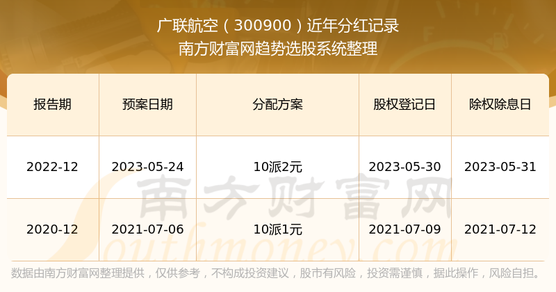 新澳门彩历史开奖记录走势图香港,航空宇航科学与技术_开脉JWM973.77