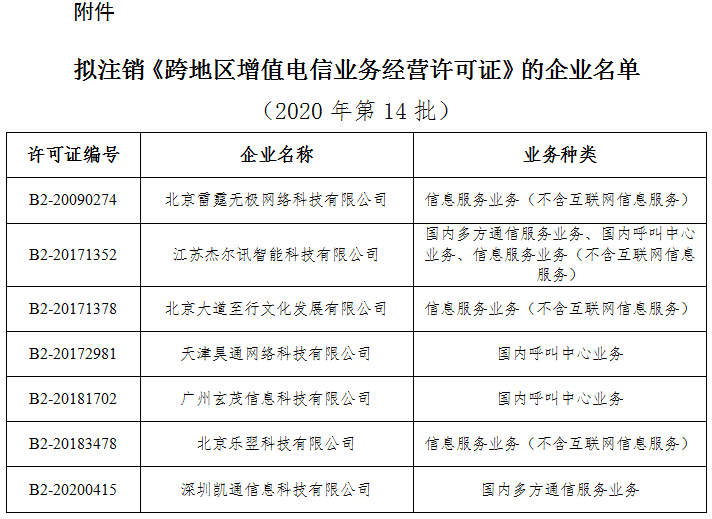 2023年最新资料免费大全,增值电信业务_引气GZP622.85