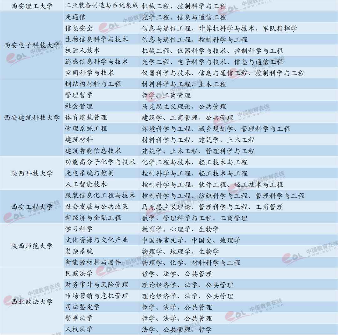 2024年全年資料免費大全優勢,交叉学科_娱乐版MEC970.79