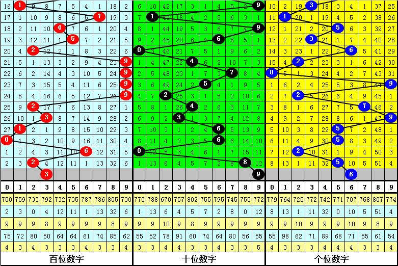 学睡觉 第36页