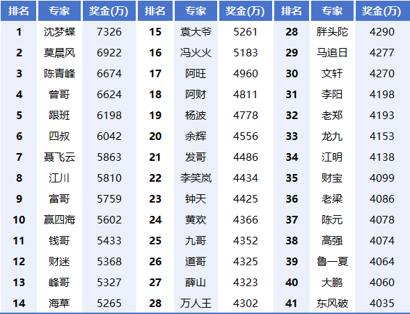 话但有人 第34页