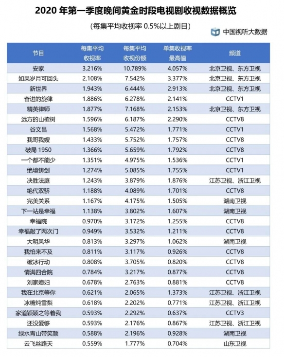 做互联网 第34页