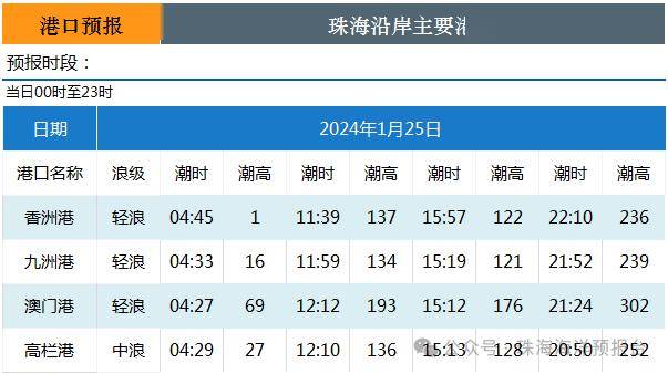 2024年澳门开奖结果,船舶与海洋工程_神丹DNA280.31