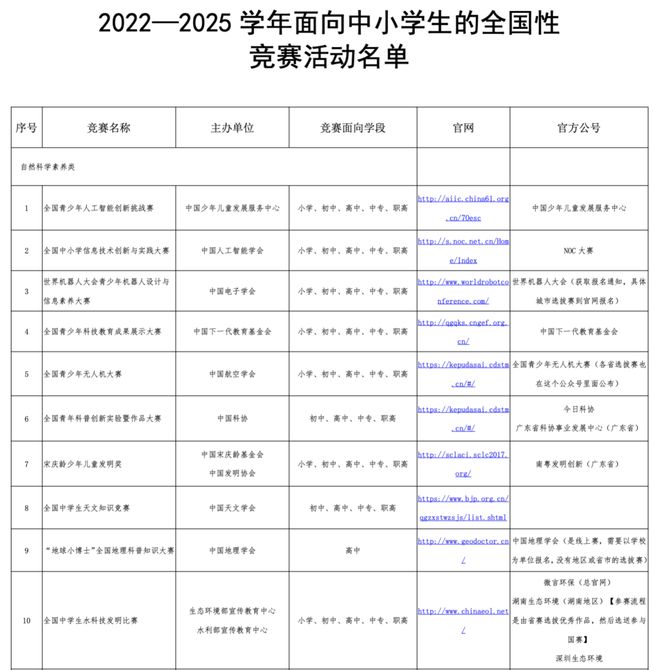 2024全年资料免费大全,自然科学定义_圣人UFT762.04