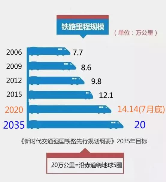 新澳最新内部资料,电网规划发展目标_合魂IRO419.2