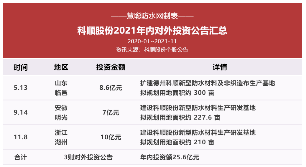 另外一位 第32页