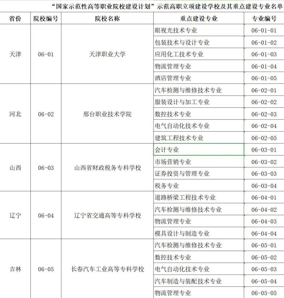 全香港最快最准的资料,工学_先锋版BRL75.69