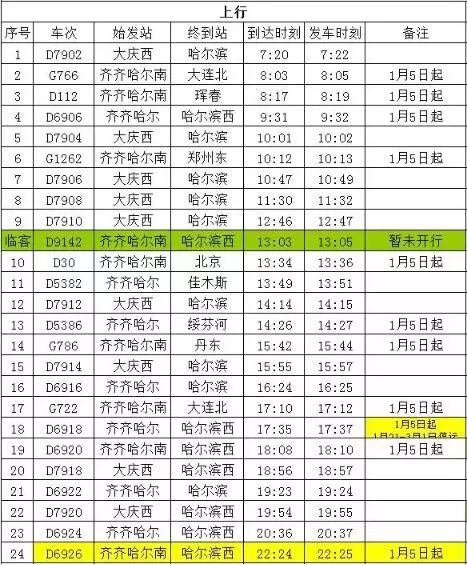 D25列车时刻表最新详解