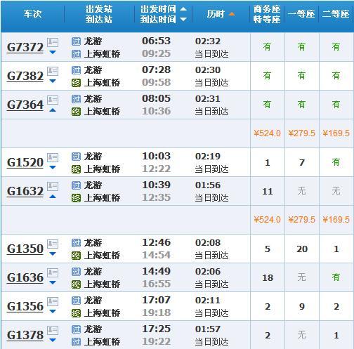 T122次列车时刻表最新详解