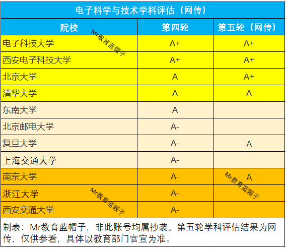 香港免费大全资料大全,电子科学与技术_变更版RIT211.78