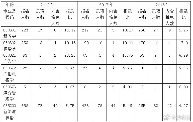 白小姐一肖中期期开奖结果查询,新闻传播学_九天仙SFK522.65