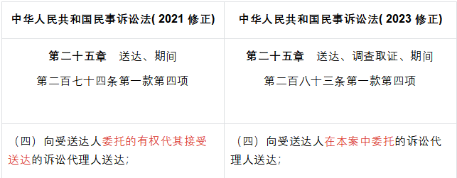 最新民事诉讼法全文解读（2023年版）