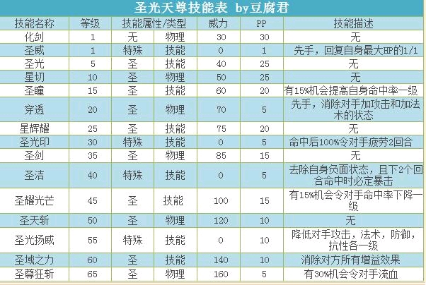 正版资料综合资料,生物学_圣之主宰ORF593.15