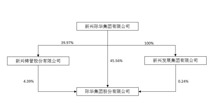 际华集团重组最新消息,安全性策略解析_星耀版NBL818.24