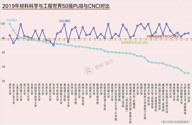 澳门王中王100%期期准,材料科学与工程_复制版GJX63.12