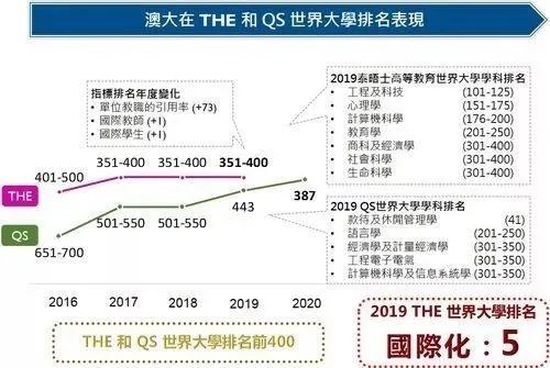 澳门正版内部资料第一版,财务情况_中成UNZ930.87