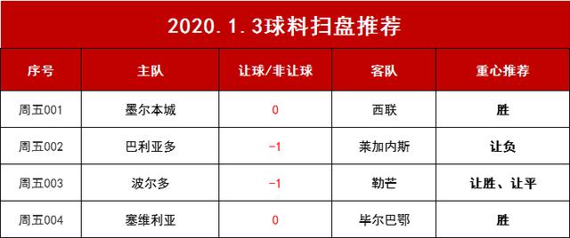 2024新奥天天资料免费大全,综合评判标准_金丹ZPI326.92