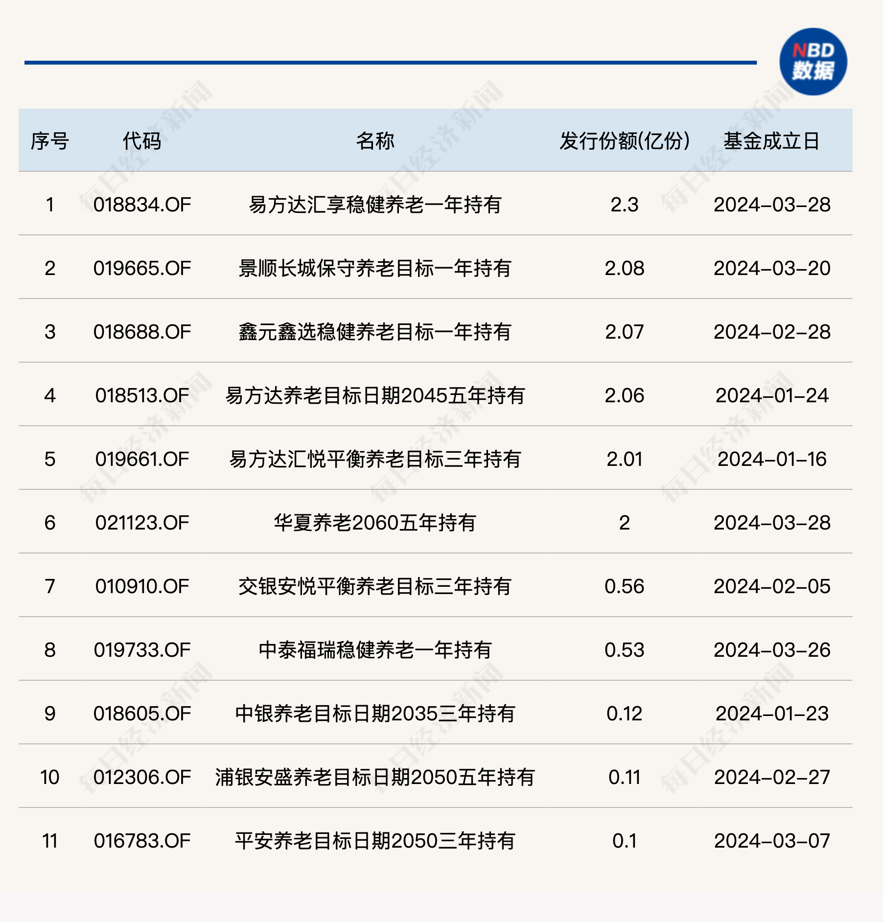 六盒大全经典全年资料2024年版,投资利润率_自助版YFT191.16