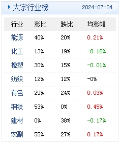 着觉 第30页