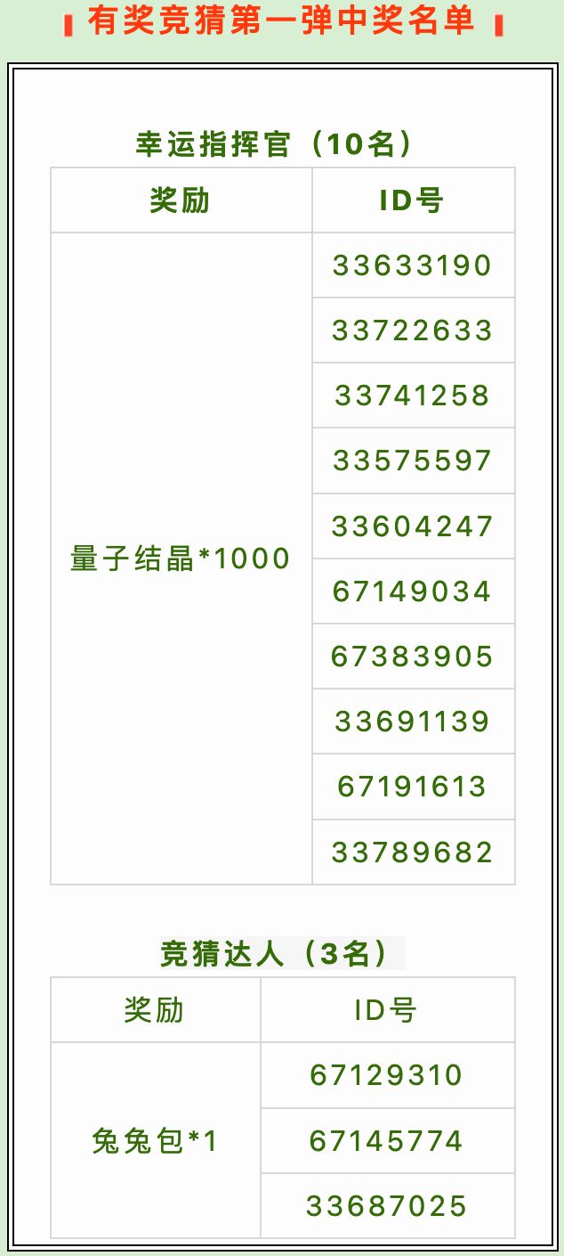 白小姐一肖中期期开奖结果查询,资源实施策略_灵帝境RLH239.06