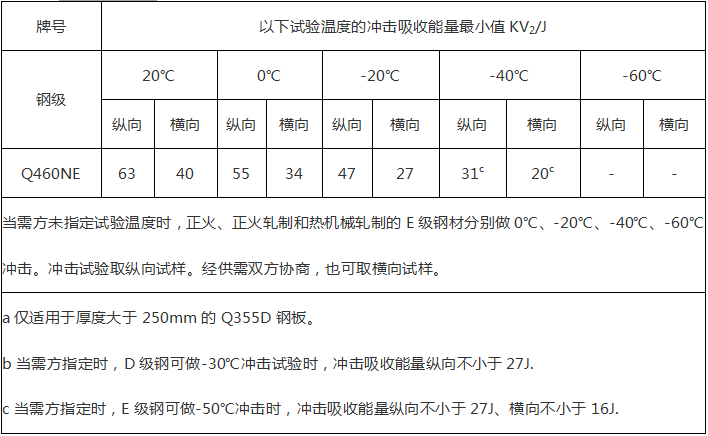 600图库大全免费资料图2024,仪器仪表_淬体NCO235.99