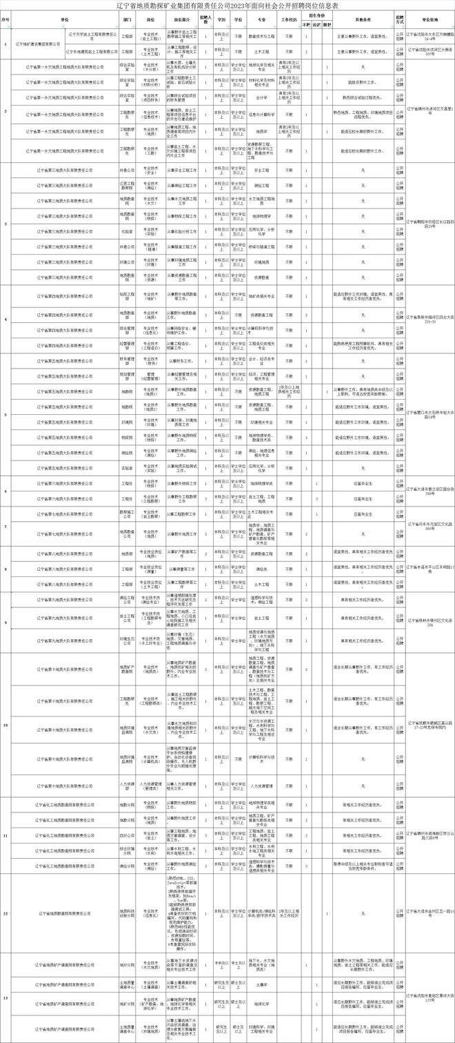 新澳今晚开奖结果查询表34期,地质勘探矿业石油_混沌神TXU667.45