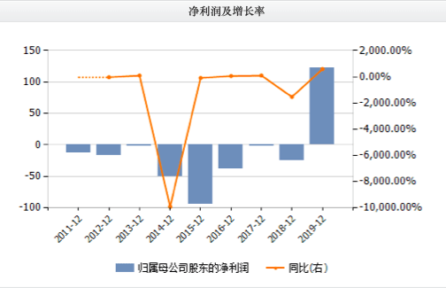 另外一位 第29页