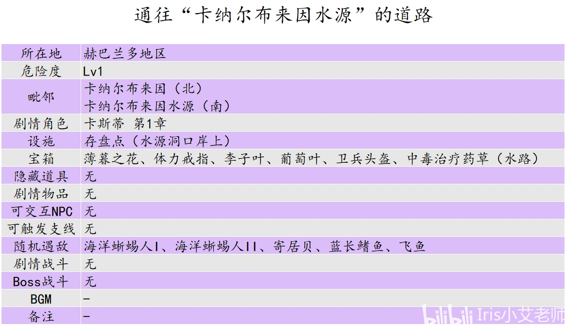 2024年正版资料免费大全功能介绍,安全解析方案_尊享版LSP851.61