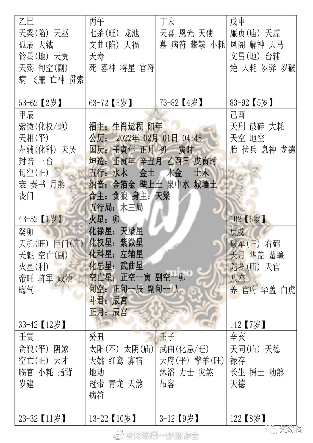 管家婆204年资料一肖配成龙,综合判断解析解答_虚无神祗HWJ290.98