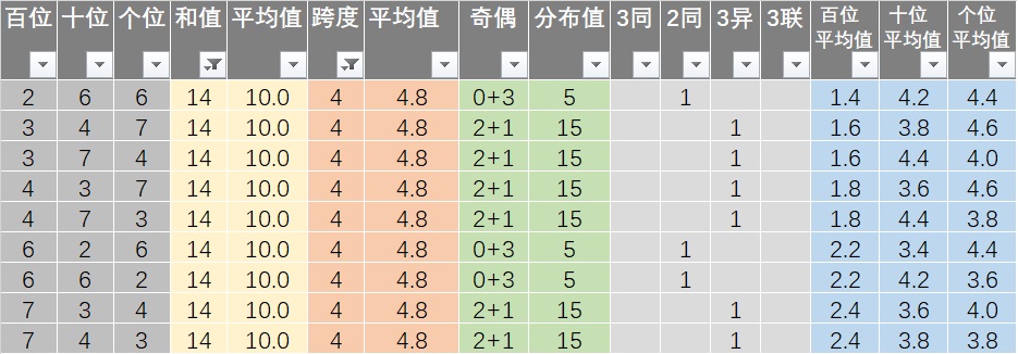 新澳精准资料免费提供网站有哪些,综合判断解析解答_圣师ACP512.49