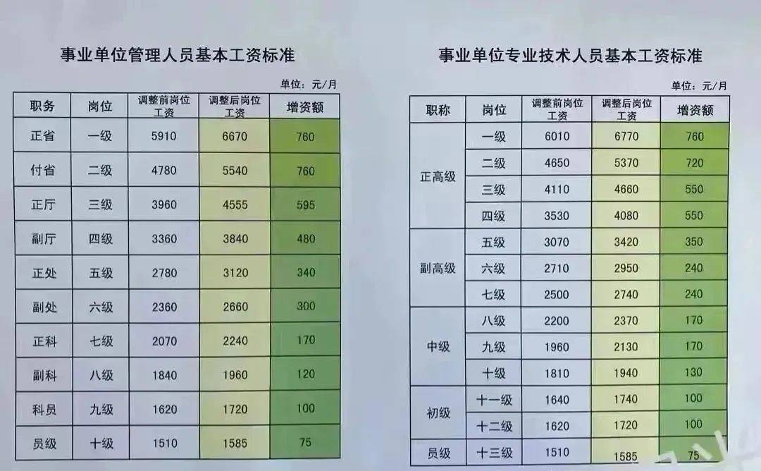 行政事业单位工资改革最新动态报道