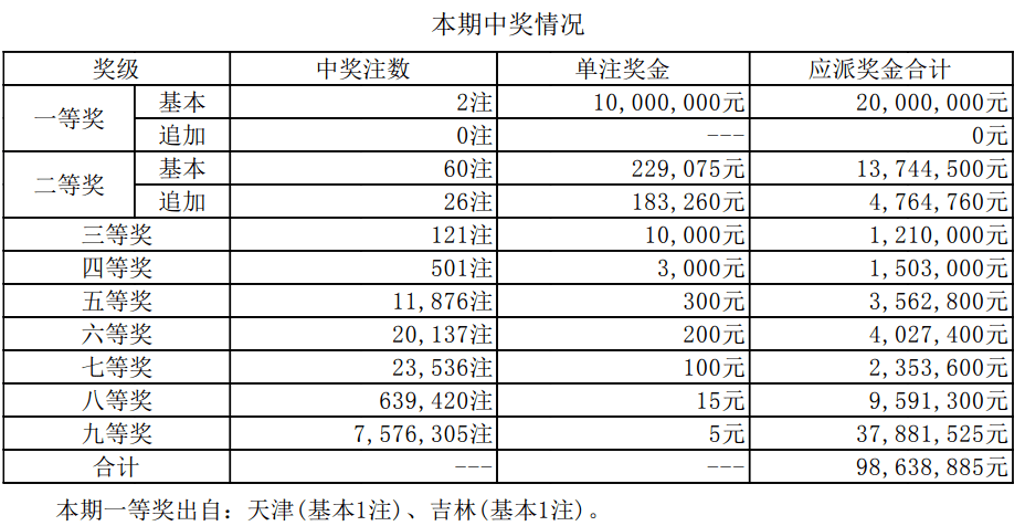 江苏七位数最新开奖结果及号码走势分析