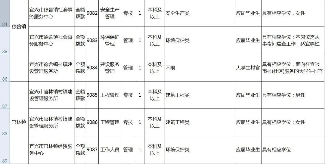 宜兴市经济开发区最新招聘资讯汇总