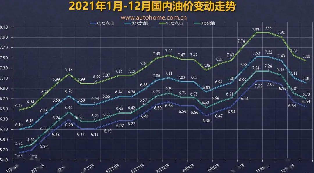 国际油价最新走势解析