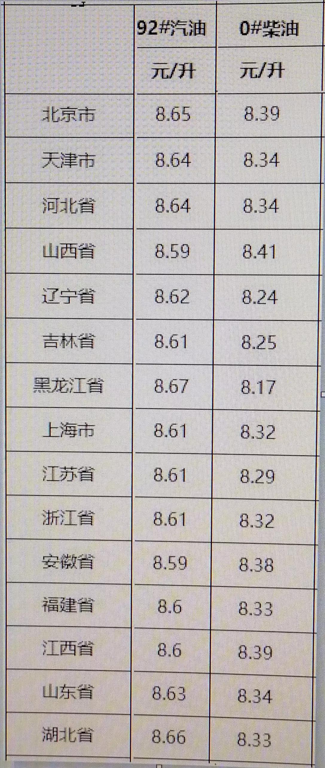 最新柴油技术及其深远影响