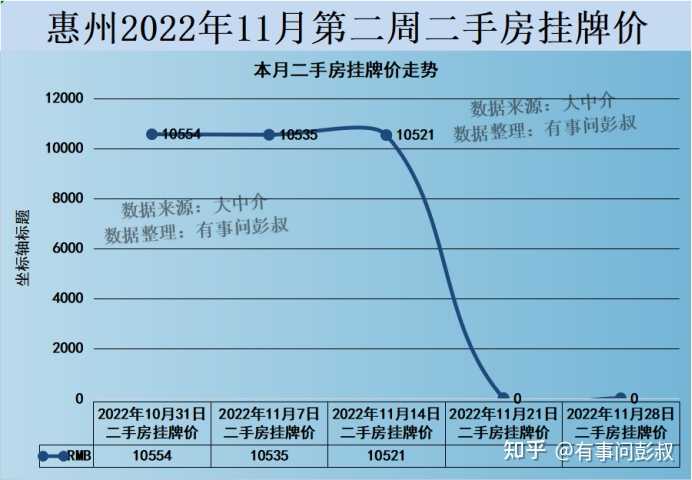 惠州最新房价走势深度剖析