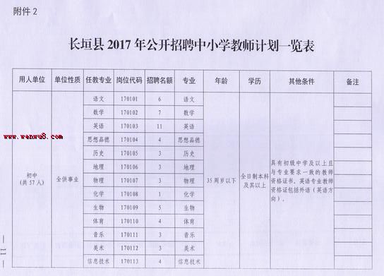 长垣最新招聘信息全面汇总